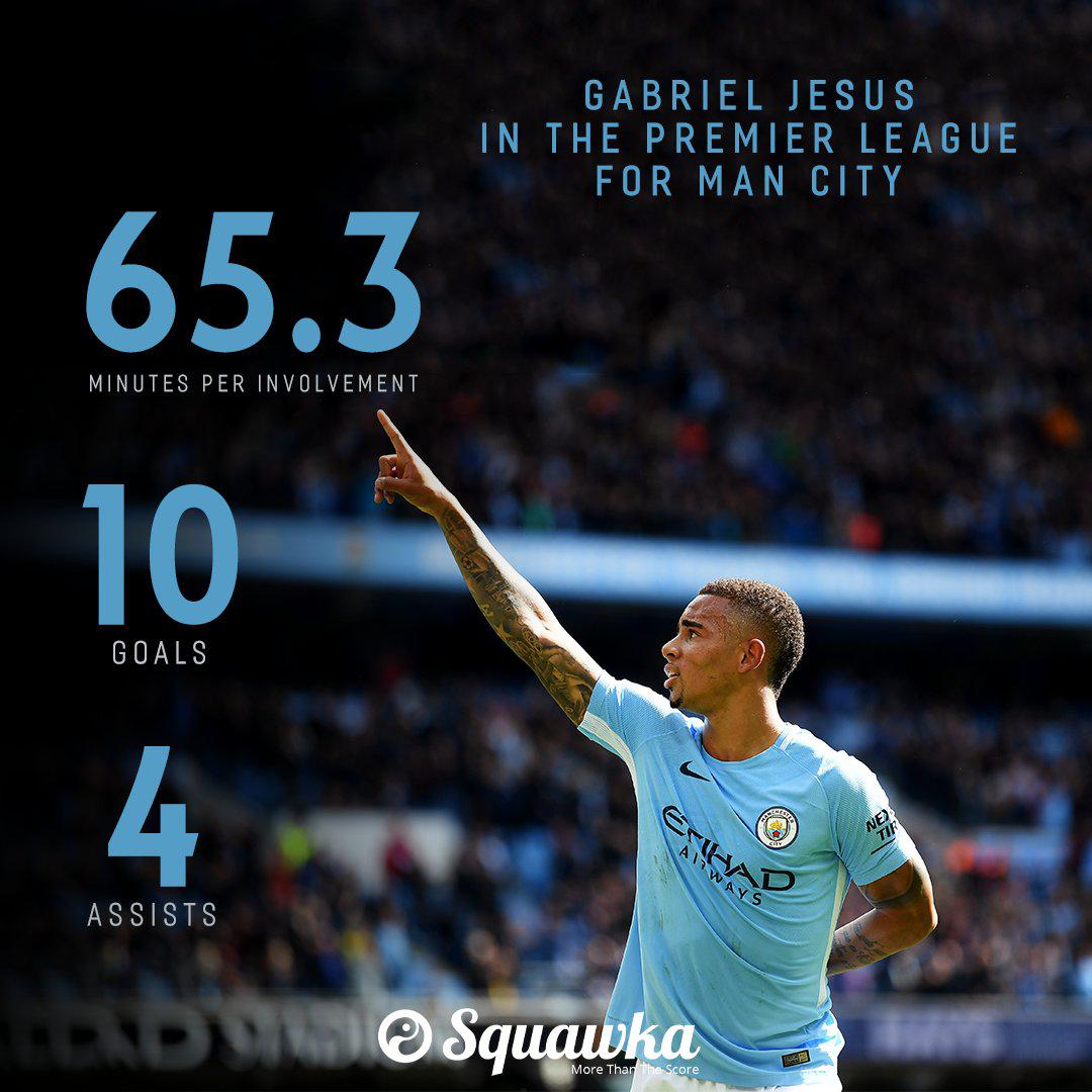 گابریل ژسوس - Gabriel Jesus