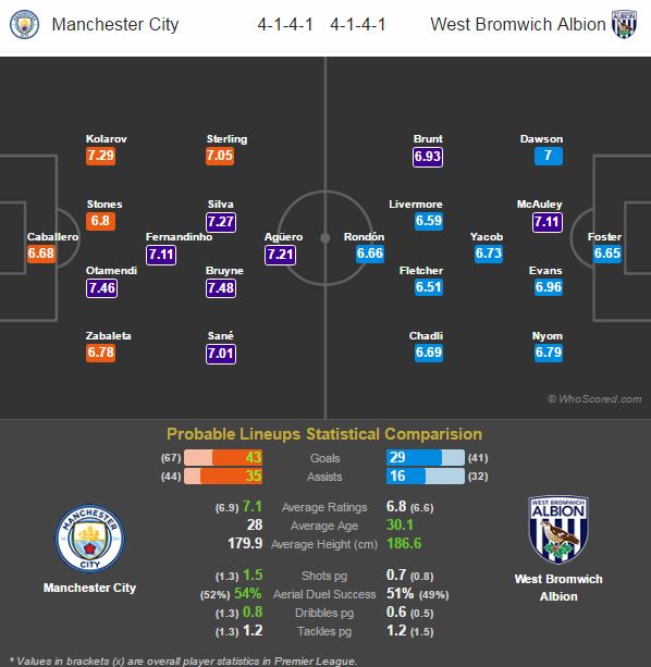 منچسترسیتی- وست برومویچ - Man city-west brom