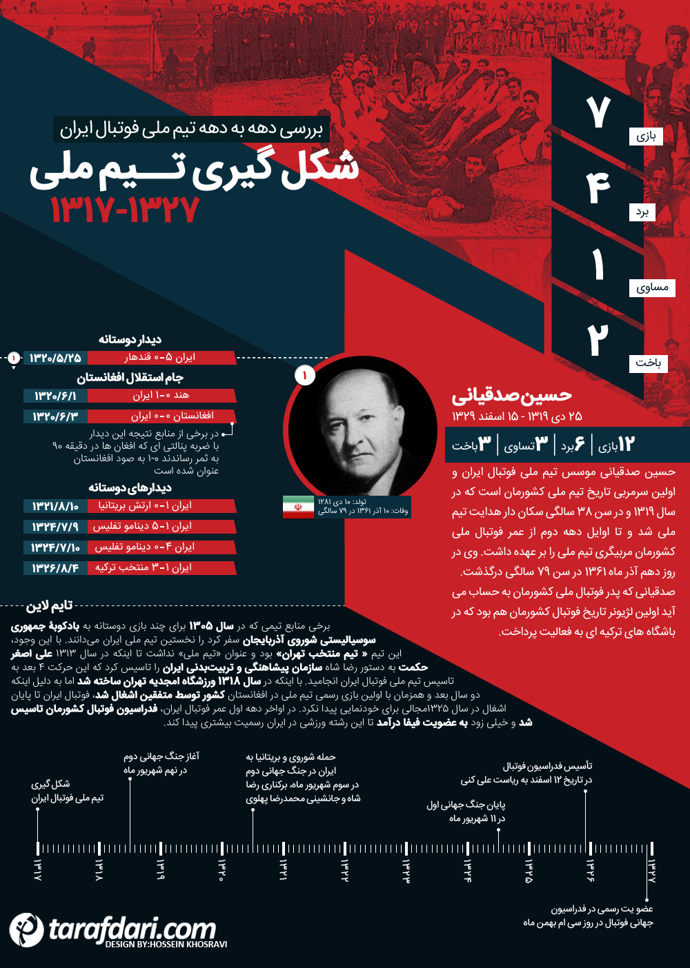 تیم ملی ایران