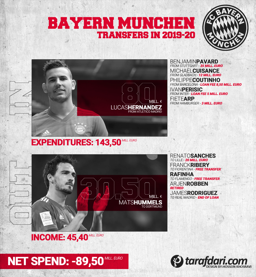 بایرن مونیخ-Bayern Munchen