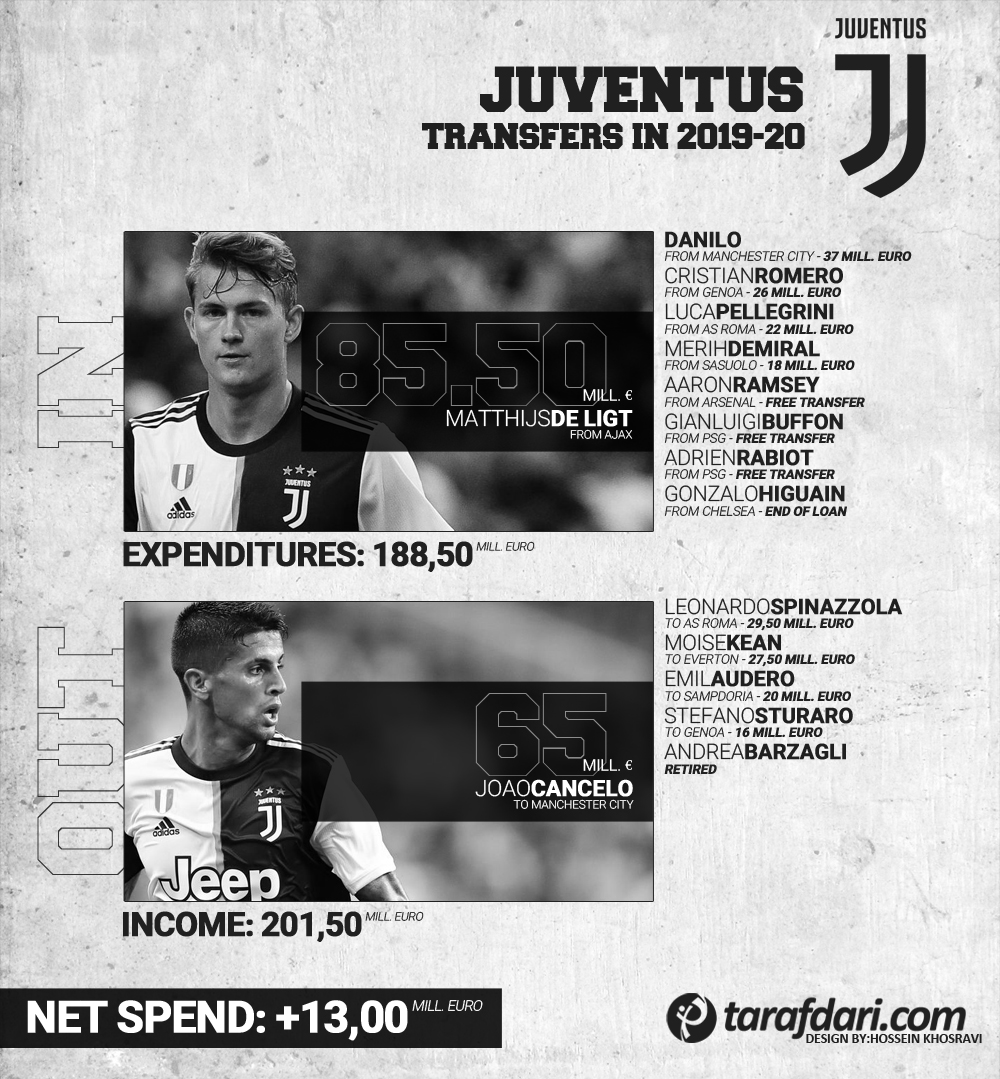 یوونتوس-Juventus