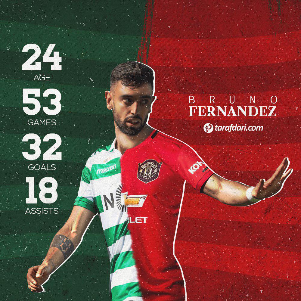 برونو فرناندز-Bruno Fernandes