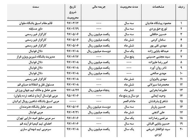 کمیته اخلاق