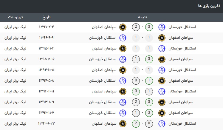 استقلال خوزستان