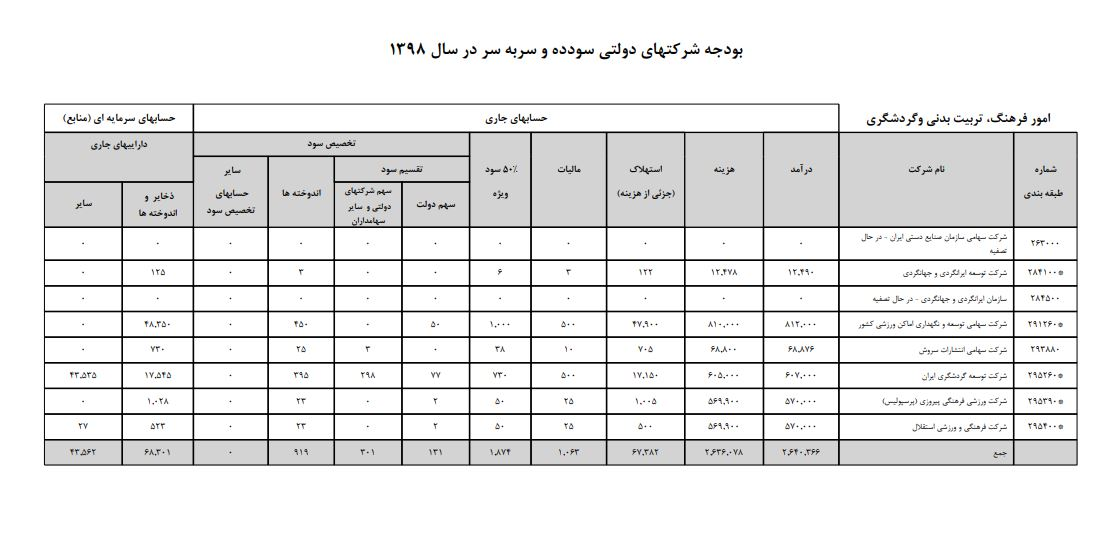 بودجه