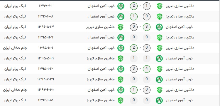 ماشین سازی