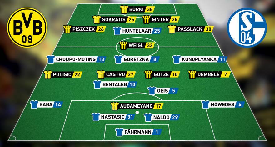 ترکیب احتمالی دورتموند - شالکه