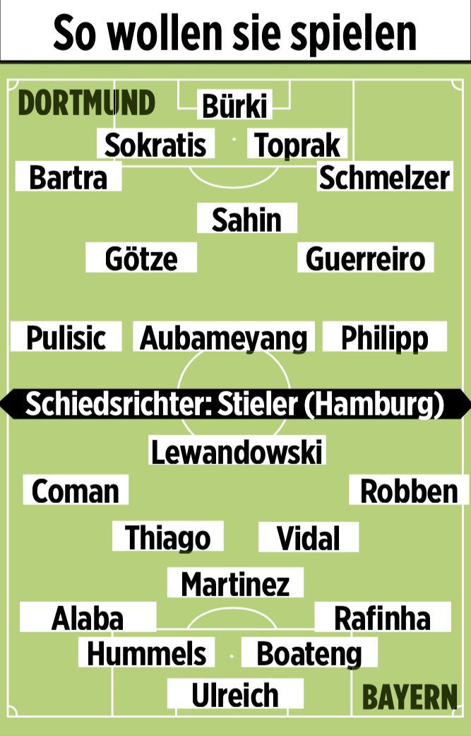 ترکیب احتمالی بروسیا دورتموند و بایرن مونیخ 2017/18