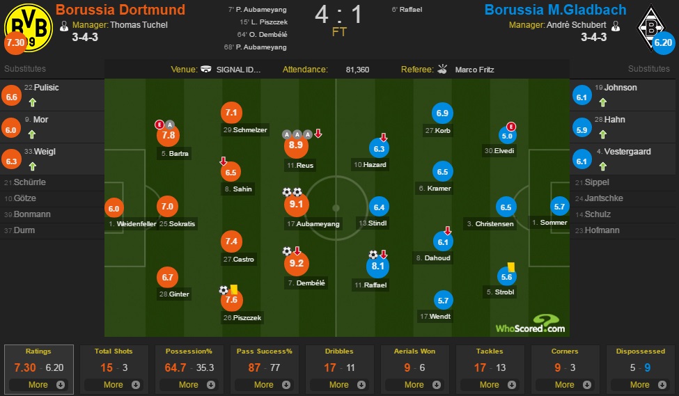 آمار بازی بروسیا دورتموند - بروسیا مونشن گلادباخ