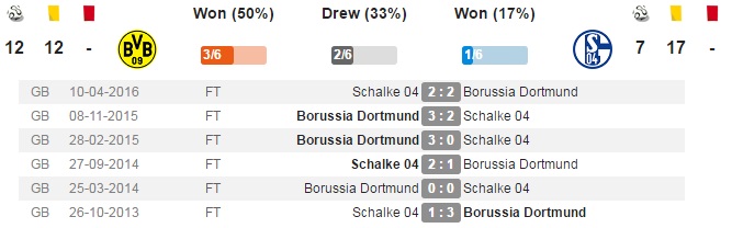 BVBS04 Last 6 matches