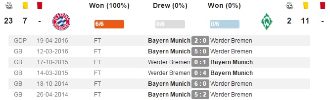 FcbSvw Last 6 matches