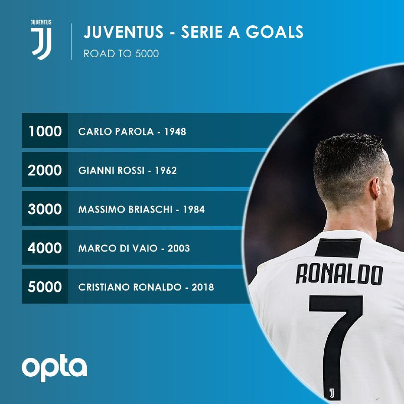 کریستیانو رونالدو- یوونتوس- Cistiano Ronaldo  Juventus