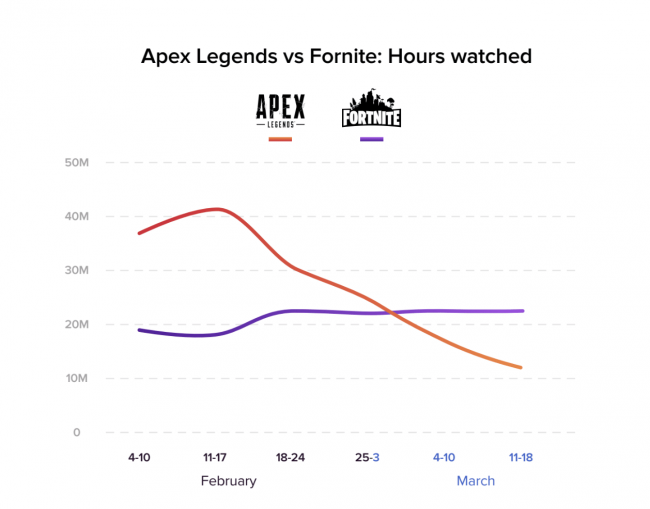 Apex Legends stream views.SC