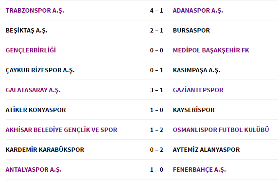 نتایج بازی های هفته چهاردهم سوپرلیگ ترکیه