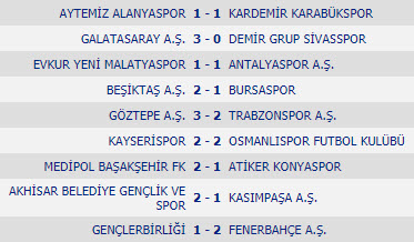 نتایج بازی های هفته سوم لیگ ترکیه