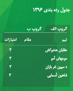 جدول گروه1 لیگ افغانستان