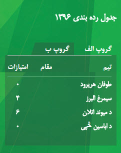 جدول گروه 2 لیگ افغانستان