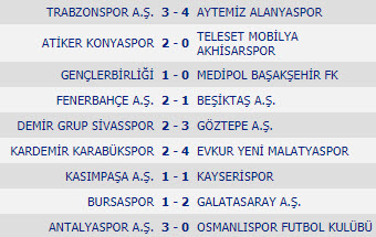 نتایج بازی های هفته ششم لیگ ترکیه