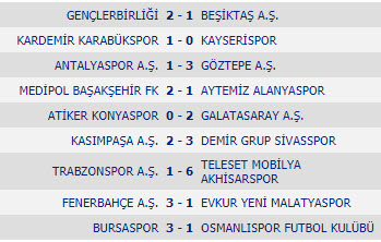 نتایج بازی های هفته هشتم لیگ ترکیه