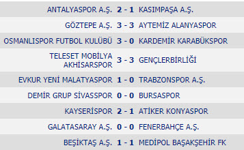 نتایج بازی های هفته نهم لیگ ترکیه