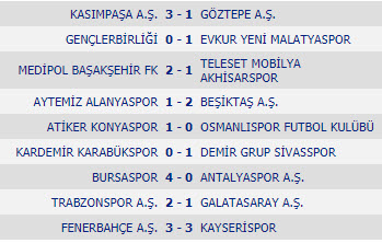 نتایج بازی های هفته دهم لیگ ترکیه