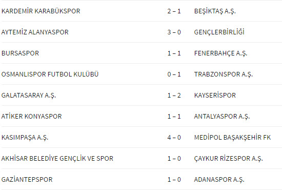 نتایج بازی های هفته بیستم لیگ ترکیه