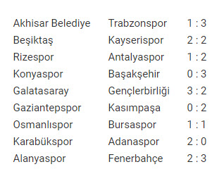 نتایج بازی های هفته بیست و چهارم لیگ ترکیه