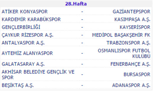 بازی های هفته بیست و هشتم لیگ ترکیه