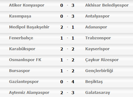 نتایج بازی های هفته سی و سوم لیگ ترکیه