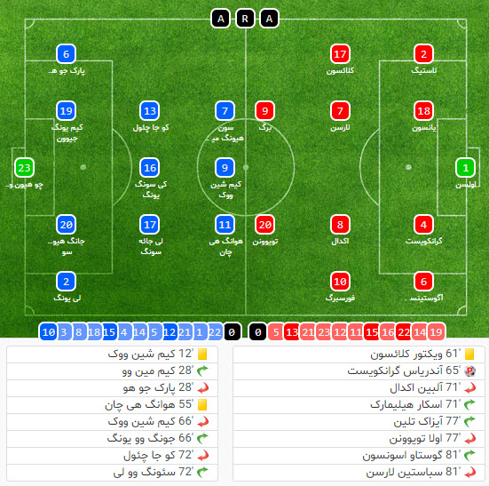 سوئد - کره جنوبی2