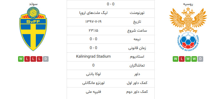 روسیه - سوئد