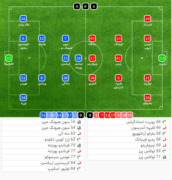 وست هم - تاتنهام