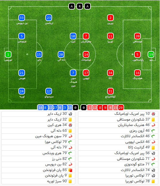 آرسنال-تاتنهام3