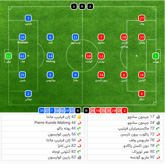 دورتموند-ماینتس