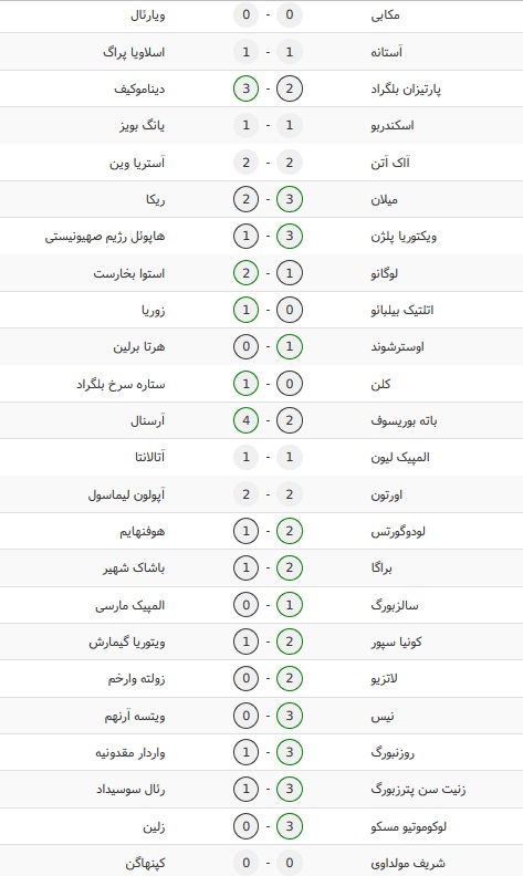 نتایج کامل هفته دوم لیگ اروپا