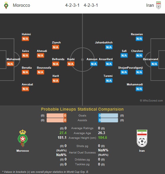 ترکیب احتمالی دو تیم ایران و مراکش