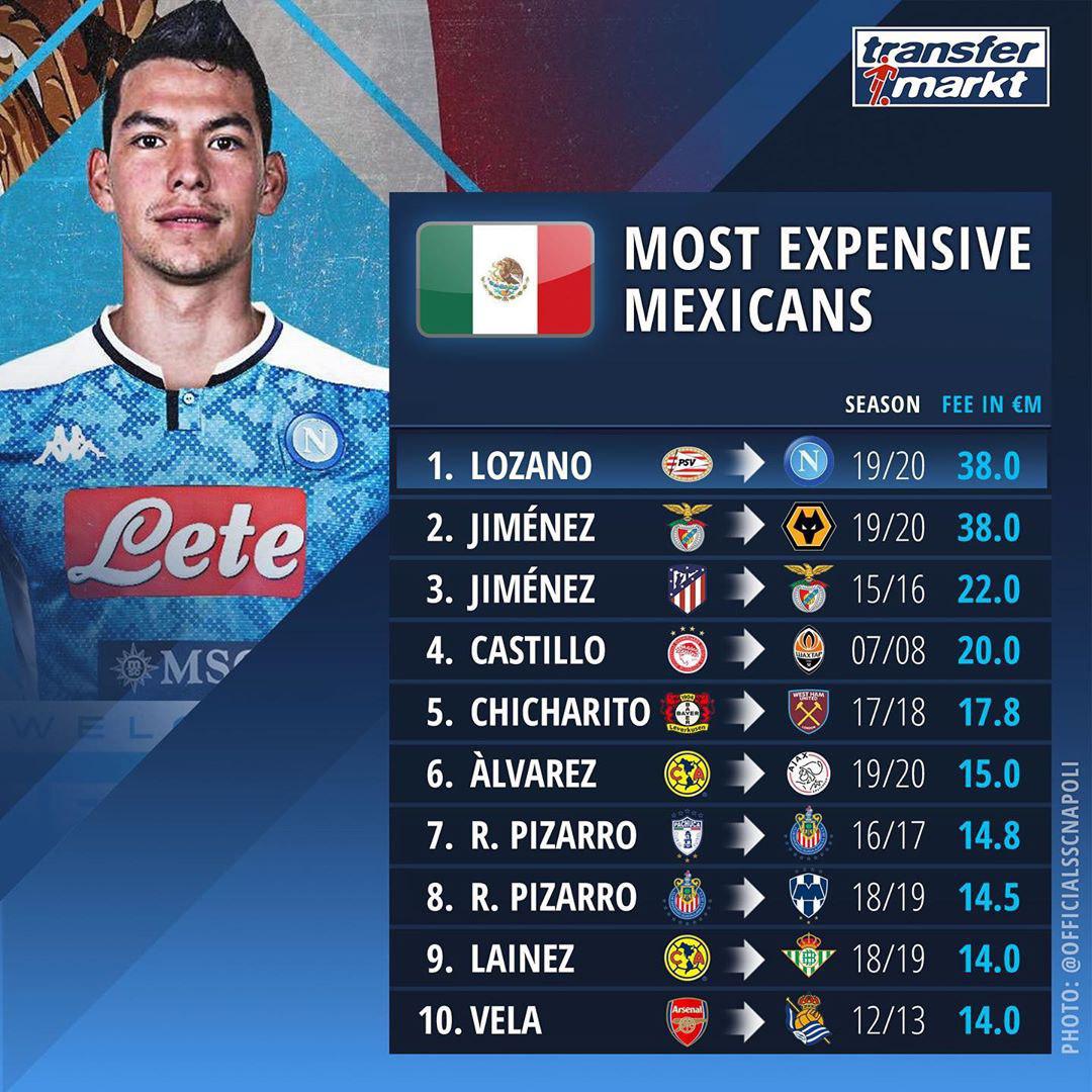 گرانقیمت ترین بازیکنان مکزیکی تاریخ