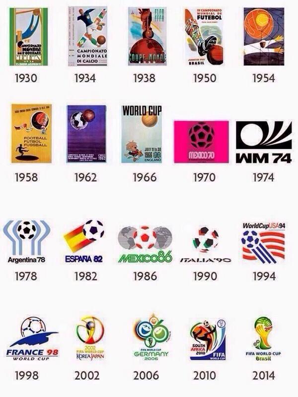 World cup logos