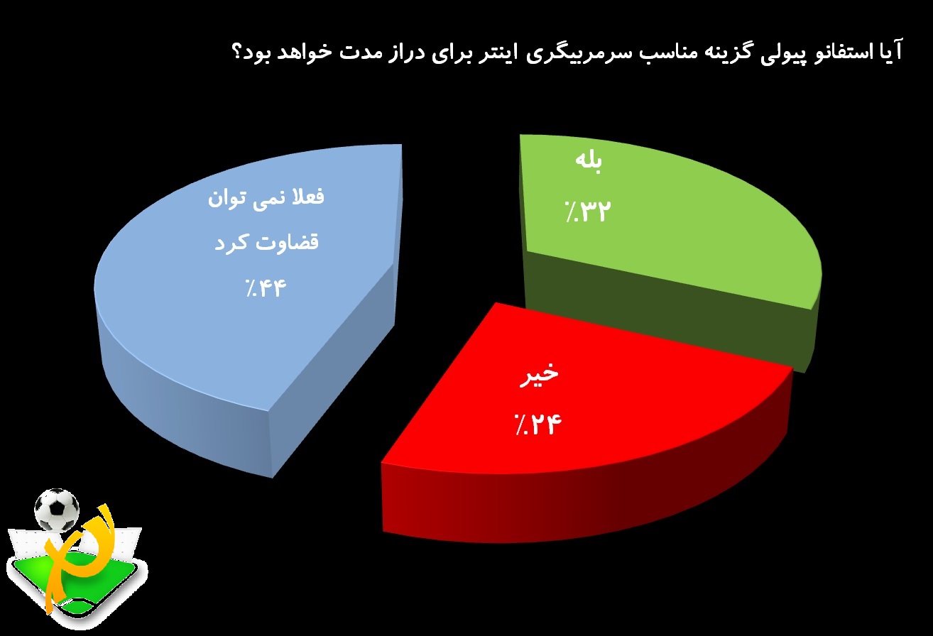 استفانو پیولی - اینتر میلان