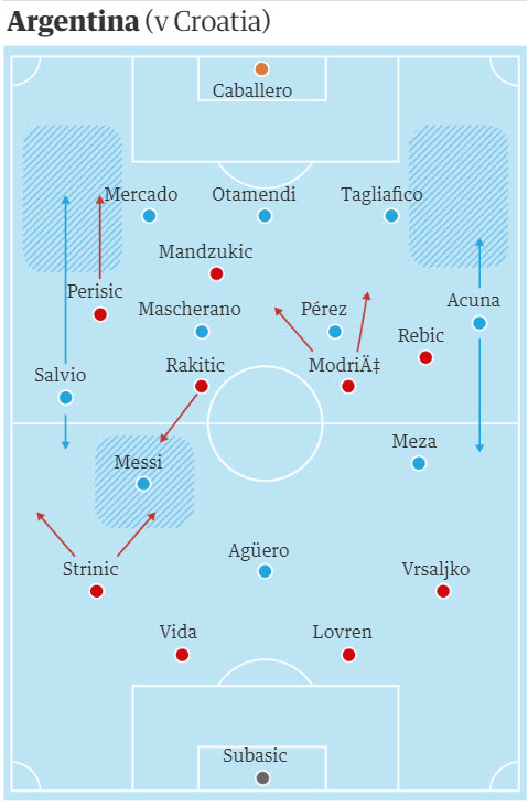 آرژانتین-کرواسی - جام جهانی 2018 روسیه - مرحله گروهی - تاکتیک دفاعی