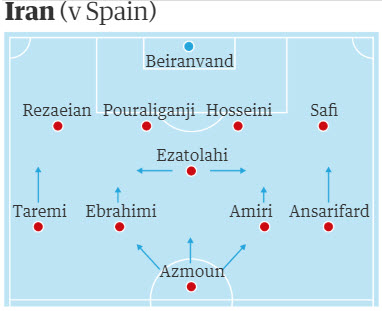 ایران-اسپانیا - جام جهانی 2018 روسیه - مرحله گروهی - تاکتیک دفاعی