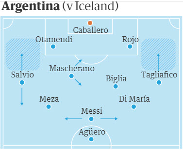 آرژانتین-ایسلند - جام جهانی 2018 روسیه - مرحله گروهی - تاکتیک دفاعی