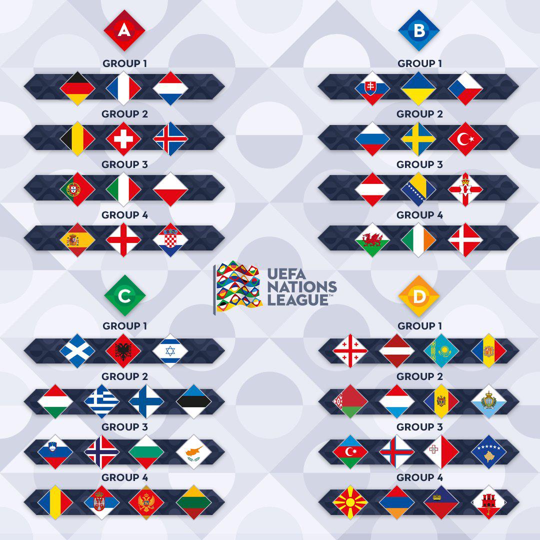 معرفی لیگ ملت های اروپا - تورنمنت جدید یوفا - UEFA Nations League
