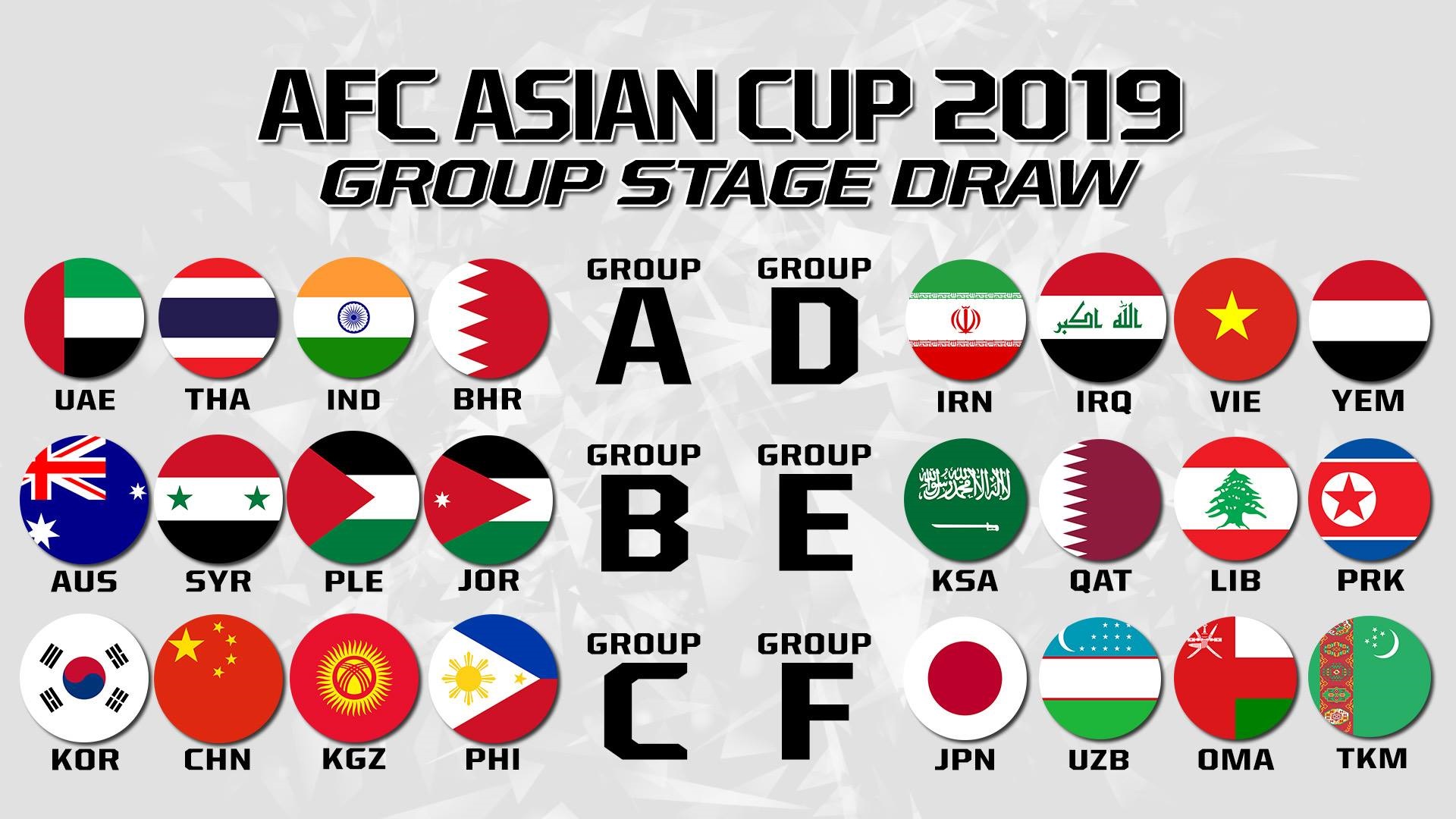 گروه بندی جام ملت های آسیا 2019 امارات - Emirates 2019 Asian Cup Groups