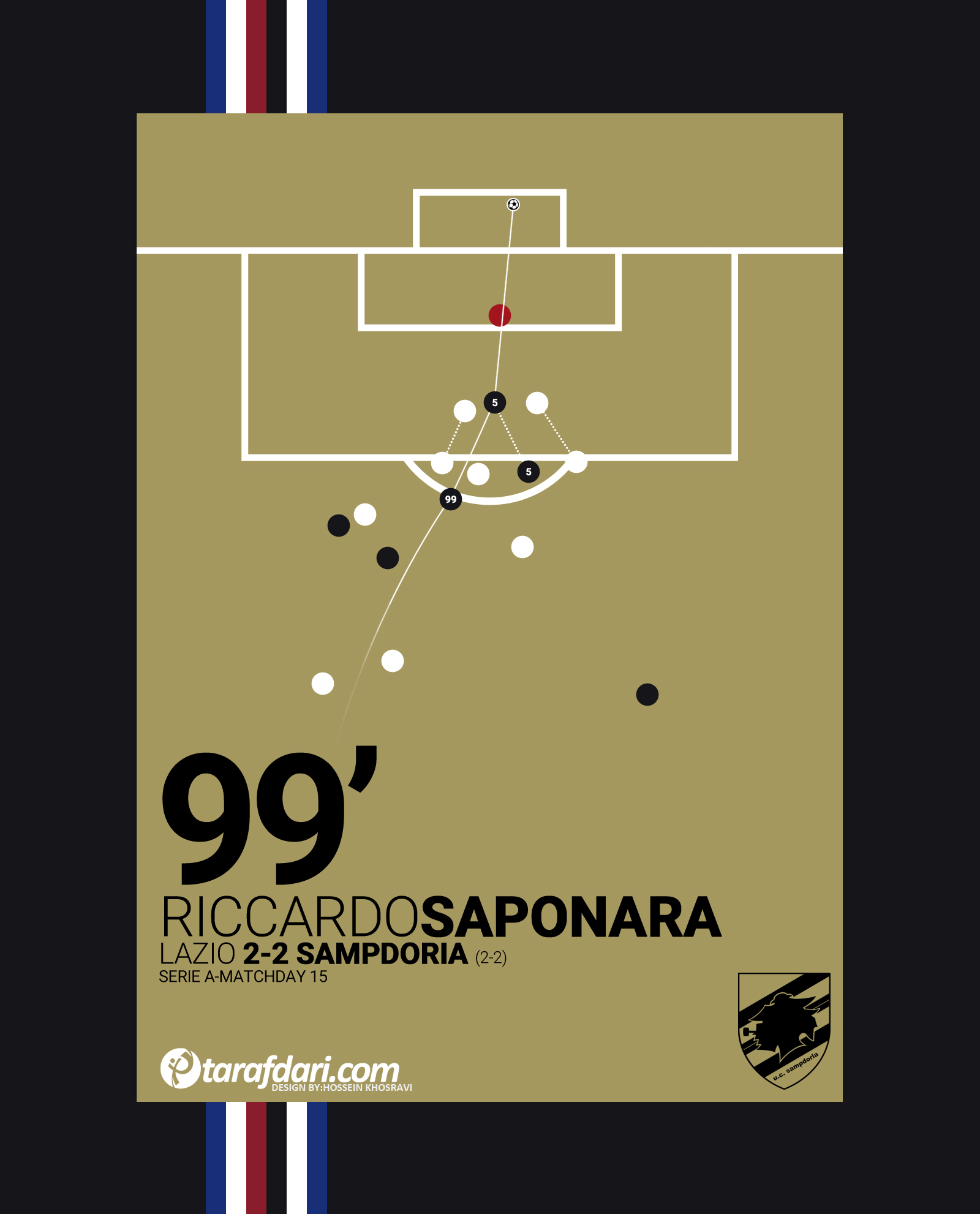 ریکاردو ساپونارا - سمپدوریا - Sampdoria - Ricardo Saponara