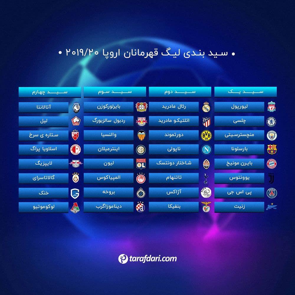 سیدبندی مرحله گروهی لیگ قهرمانان فصل 20-2019