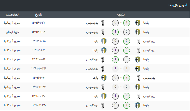 تقابل دو تیم پارما و یوونتوس