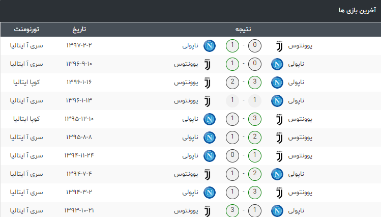 تقابل دو تیم ناپولی و یوونتوس