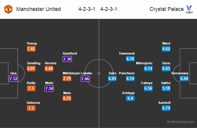 ترکیب احتمالی منچستر یونایتد - کریستال پالاس